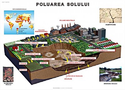 poluare-sol