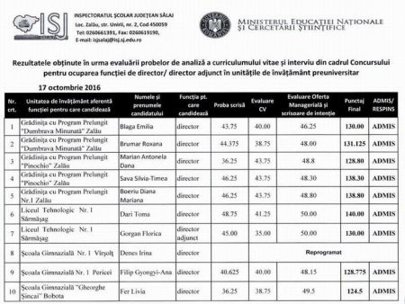 rezultate_concurs_directori