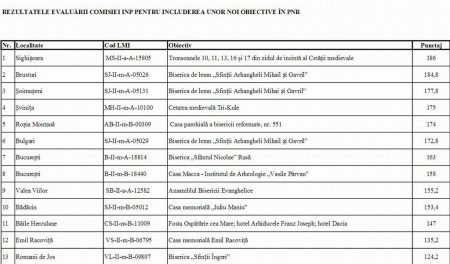 lista_inp